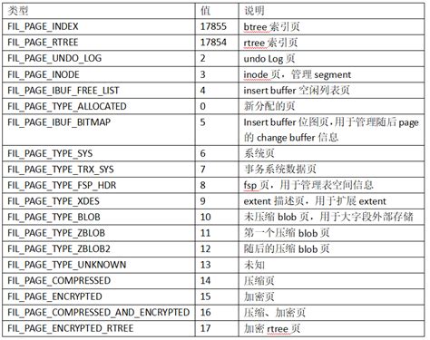 iDatabase Features 的图像结果