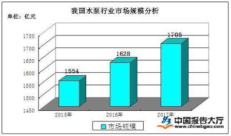 2023年中国农用水泵行业发展分析：随着农民收入增加导致自给率的提高[图]_共研咨询_共研网