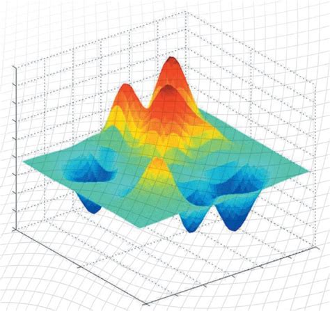 Image result for Numerical Simulation Methods in Optimization Chart