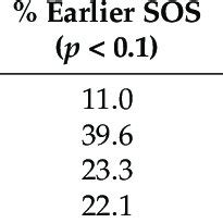 Image result for SOS Trend