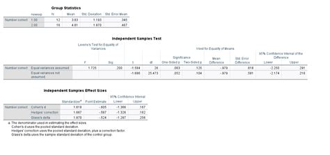 Image result for Significant Difference Calculator T-Test