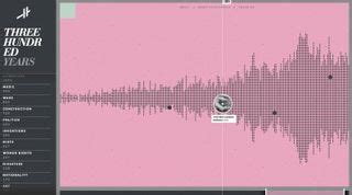 Image result for Intricate JavaScript Examples