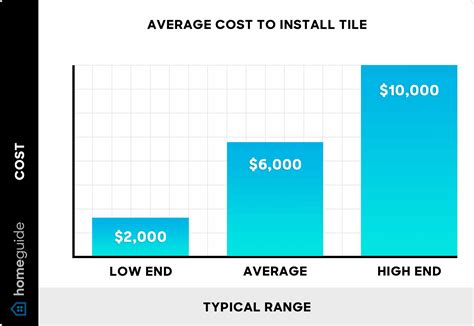 How Much Does Tile Installation Cost? (2025 Guide)