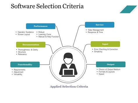 Software Selection Criteria Examples 的图像结果