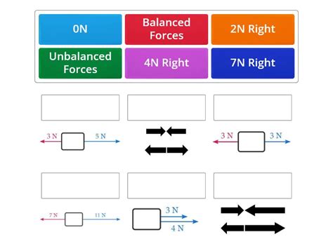 Image result for Net Forces Draw Simple Science