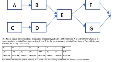 Production Process Figure 的图像结果