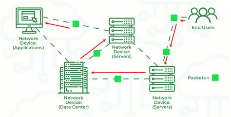 Image result for Packet Switching Model