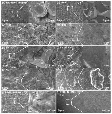 Promotion of High-Speed Copper-Filling Performance for Interconnections ...