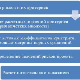 Algorithm Indicator 的图像结果