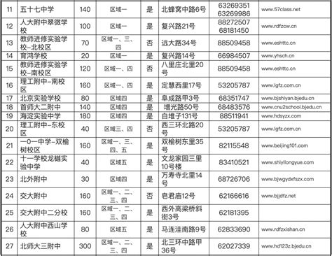 大庆市第四十二中学 - 快懂百科