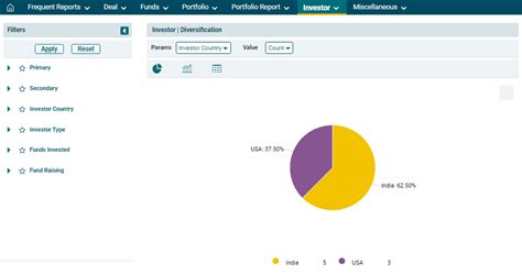 PE Front Office Help