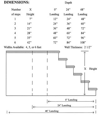 Setting Precast Steps 的图像结果