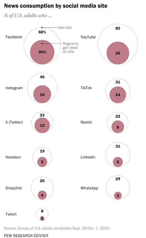 Twitter Usage 的图像结果