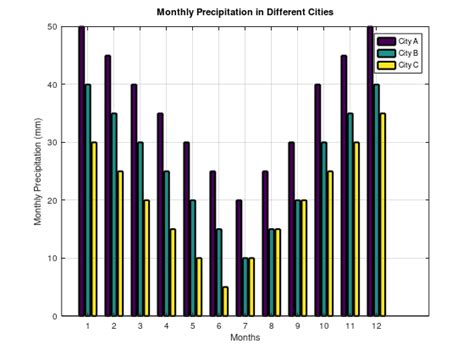 Image result for MATLAB Software Precipitation