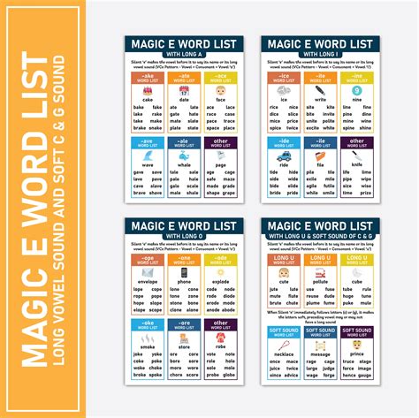 Magic E Phonic Rules With Word List | Silent E | Sneaky E | Soft Sound ...