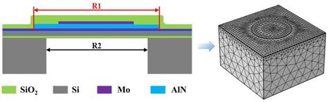 Design, Fabrication, Characterization, and Simulation of AlN-Based ...