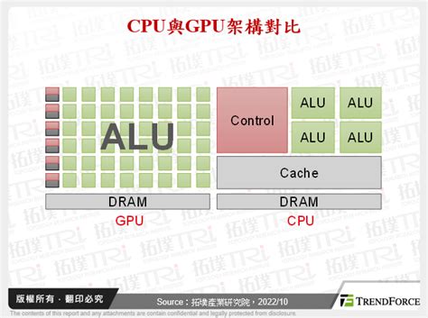 CPU/GPU Chain Line 的图像结果