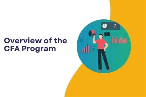 Image result for CFA Course Structure