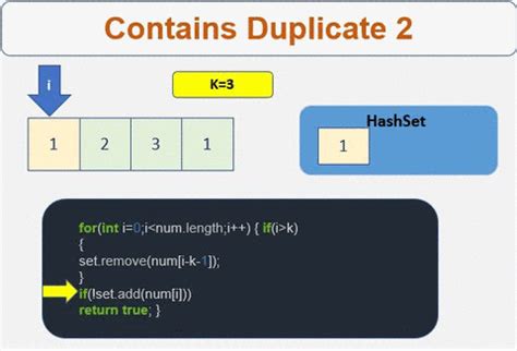 Image result for Contains Duplicate II Program