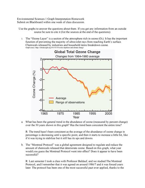 Environmental Science Graph 的图像结果
