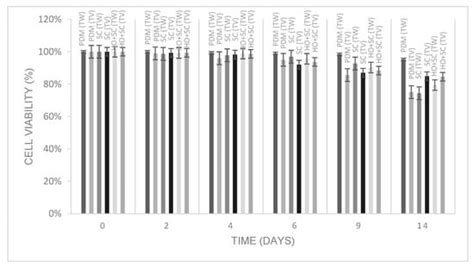 Fermentation | An Open Access Journal from MDPI