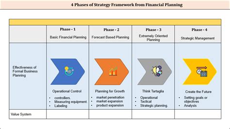 4 Phases of Strategy - PowerPoint Template – ITSM Docs - ITSM Documents ...