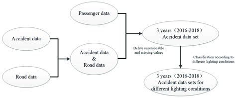 Image result for Data Processing Flow Chart