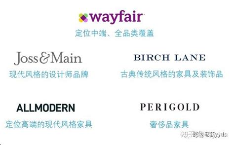 Wayfair运营教程:如何在wayfair上打广告 - 知乎