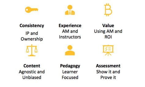 AM General Training Course 的图像结果