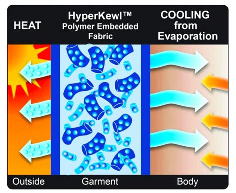 Ergodyne Chill-Its Evaporative Cooling Vest - Grey - My Cooling Store