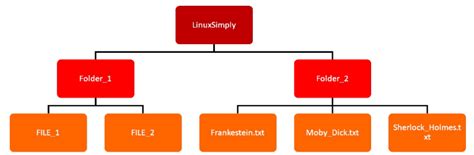 MV Command Linux 的图像结果