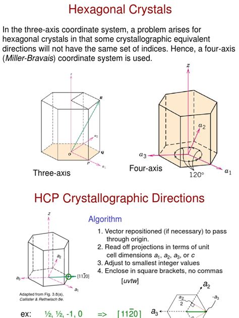 Image result for Hexagonal Crystal Structure Directions