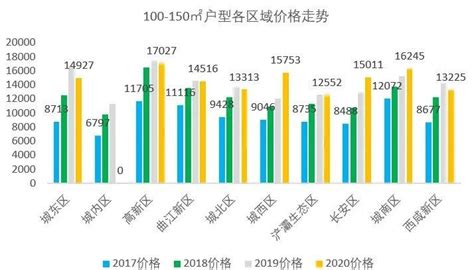 2019年年末西安市房地产市场分析报告_房产资讯_房天下
