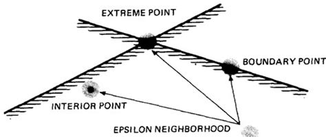 SOFTWARE TESTING METHODOLOGIES - ADITYA ENGINEERING COLLEGE