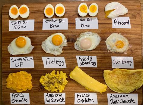 A Guide to Different Types of Eggs