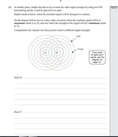 Image result for Path Difference for Destructive Interference