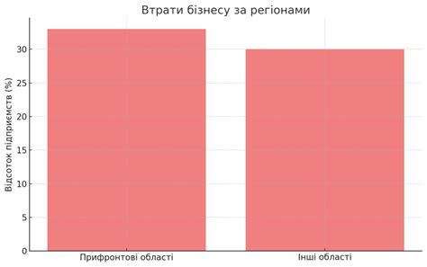 Стійкість українського бізнесу під час війни: виклики та перспективи ...
