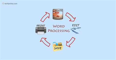 Image result for Advantages of Using Word Processing Software