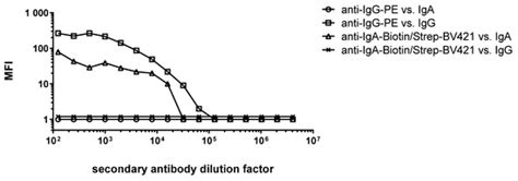Cancers | Special Issue : Epstein-Barr Virus-Associated Cancers: From ...