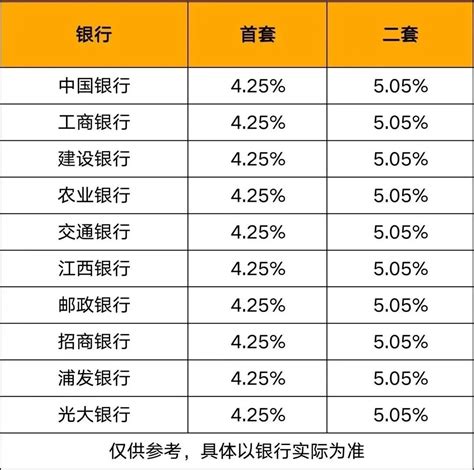 4.25%不是底！央行表态继续降低房贷利率-江西省地产协会
