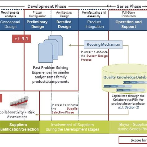 Image result for Product Realization Procedure Example