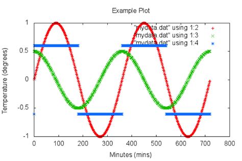 Image result for Raspberry Pi Graph