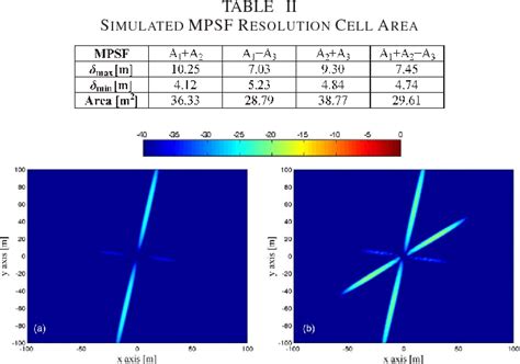 Image result for Point Spread Function Analysis