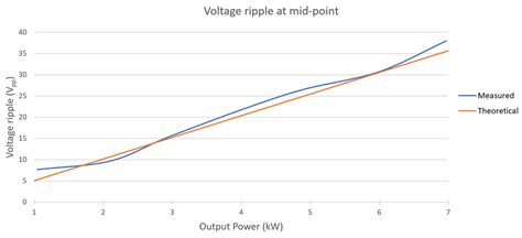 Performance Evaluation of the B4 Topology for Implementing Grid ...