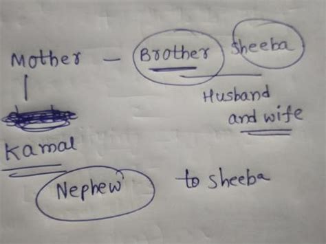 Pointing to Kamal, Sheeba said, andldquo; His motherandrsquo;s brother ...