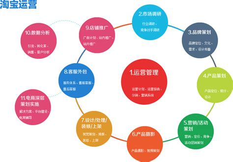 三大运营商四川贵州多个地市分公司总经理揭秘 都是这样的来历_手机新浪网