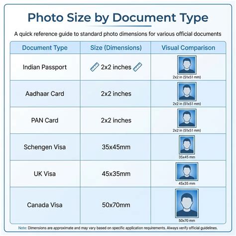 Indian Passport Size Photo Requirements & Specifications (2025 Updated)