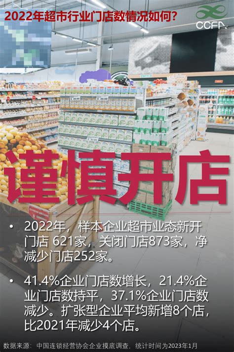 2022年度中国精品超市连锁品牌TOP20_Place_进口商品_门店