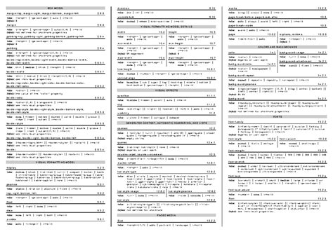 Css2 - css2 - BOX MODEL margin-top, margin-right, margin-bottom, margin ...