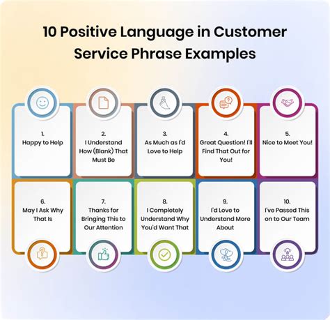 Image result for Positive Language Customer Service Examples